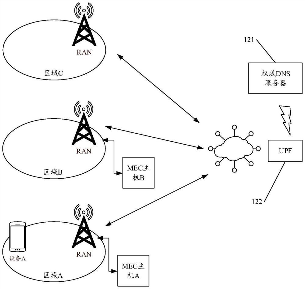 Domain name resolution method and device based on edge cloud architecture, and storage medium