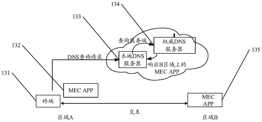 Domain name resolution method and device based on edge cloud architecture, and storage medium