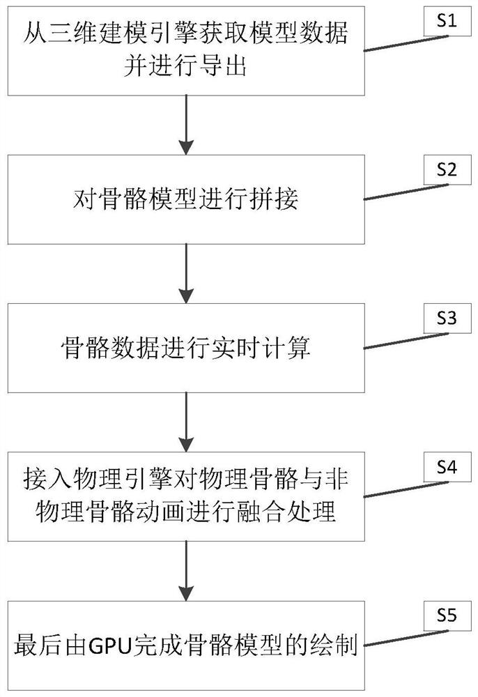 A 3D game skeleton processing system and processing method thereof