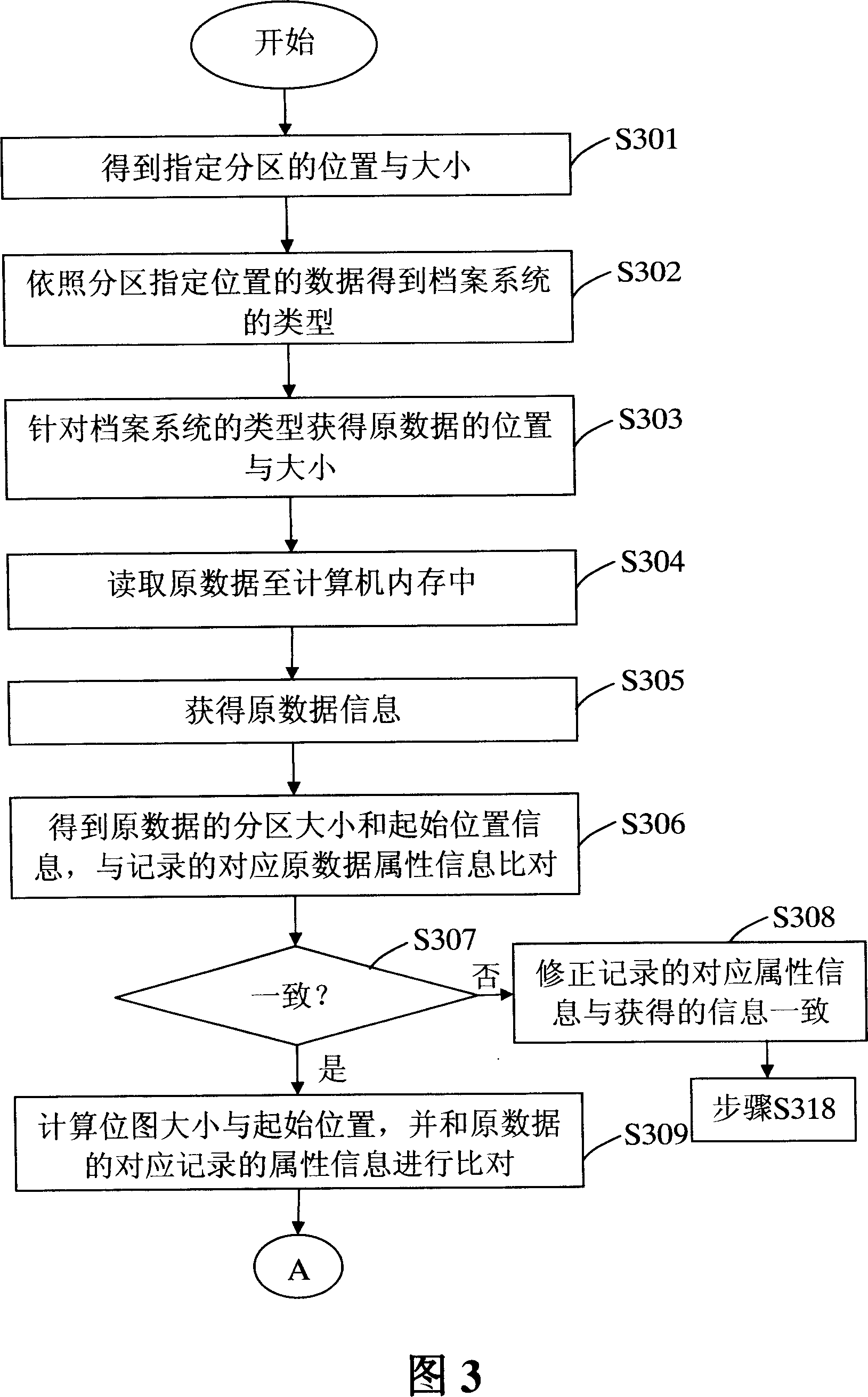 Hard disc data backup system and method