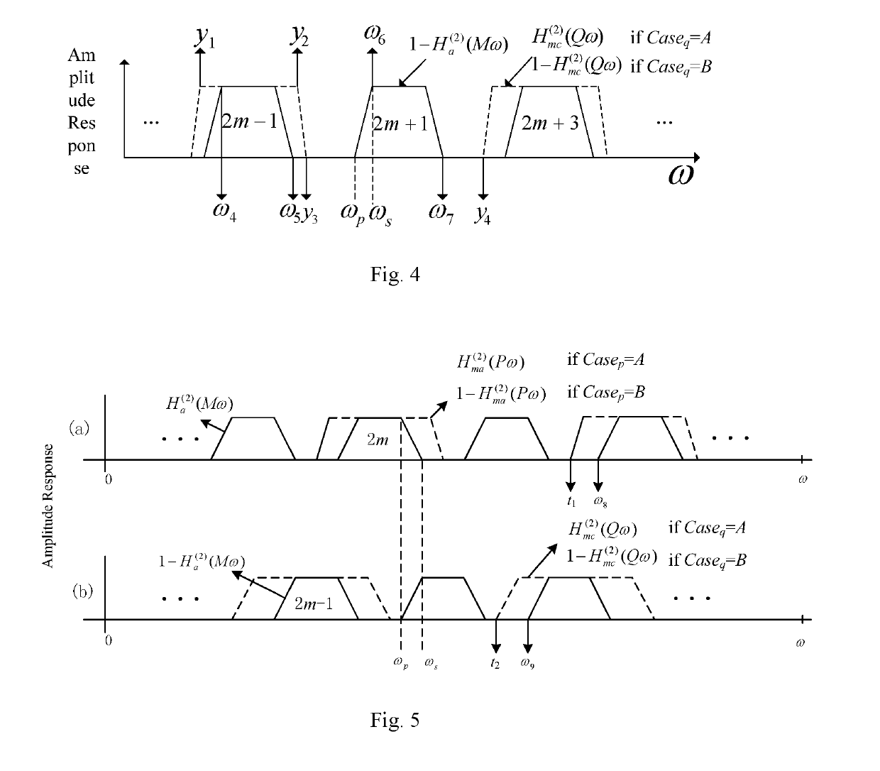 Method of two-stage FRM filter