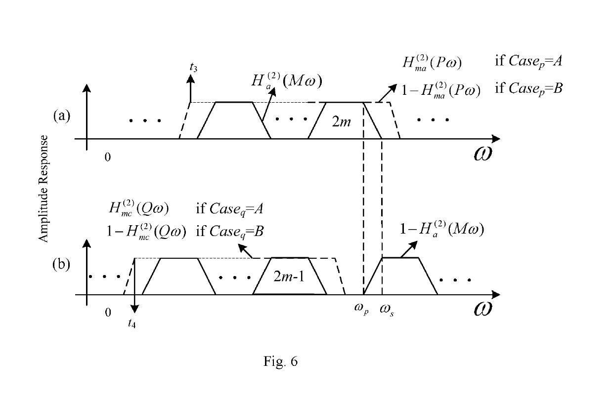 Method of two-stage FRM filter