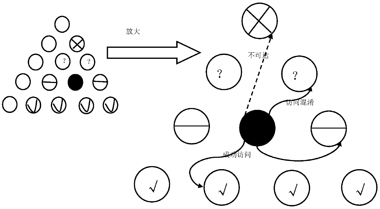 A method and system for defending chaos moving targets based on SDN