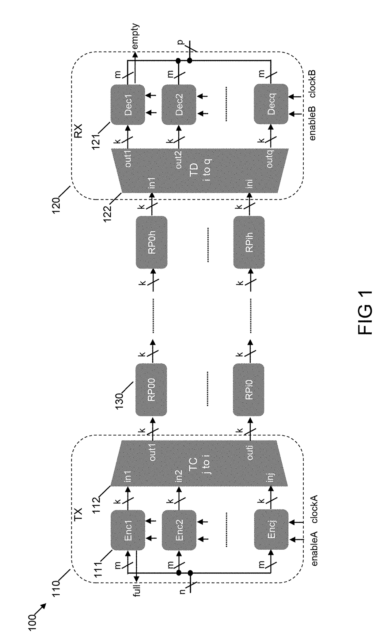 System and methods for measuring performance of an application specific integrated circuit interconnect