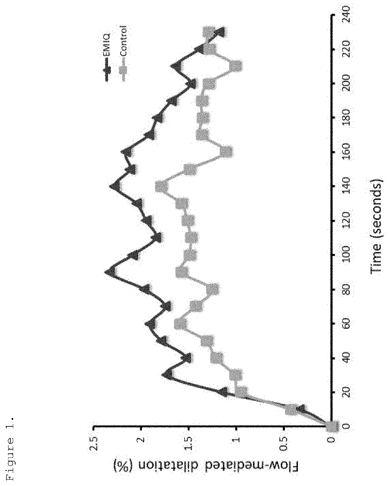 Composition for improving vascular endothelial function