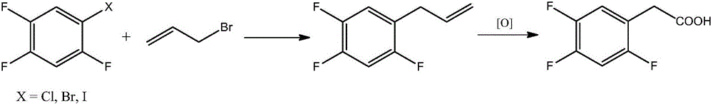Novel method for preparing 2,4,5-trifluoro phenylacetic acid