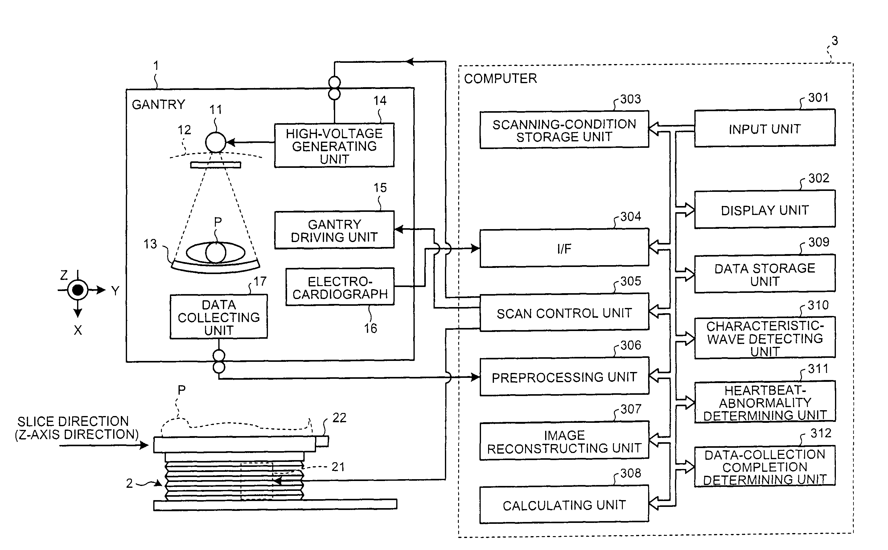 X-ray computed tomography apparatus and tomographic method