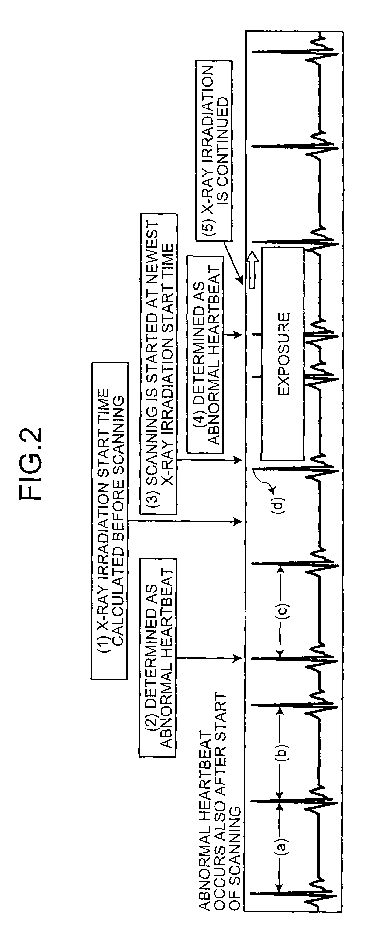 X-ray computed tomography apparatus and tomographic method