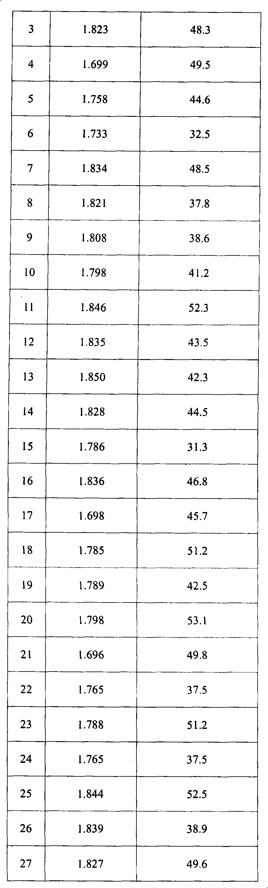 Method for extracting a large number of high-purity deoxyribonucleic acid (DNA) from chicken blood