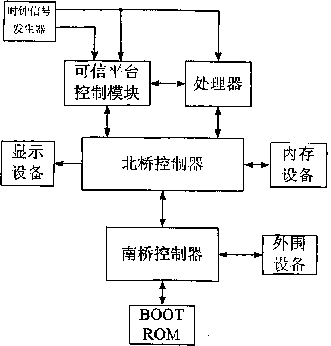 Trusted computing platform and method for verifying trusted chain transfer
