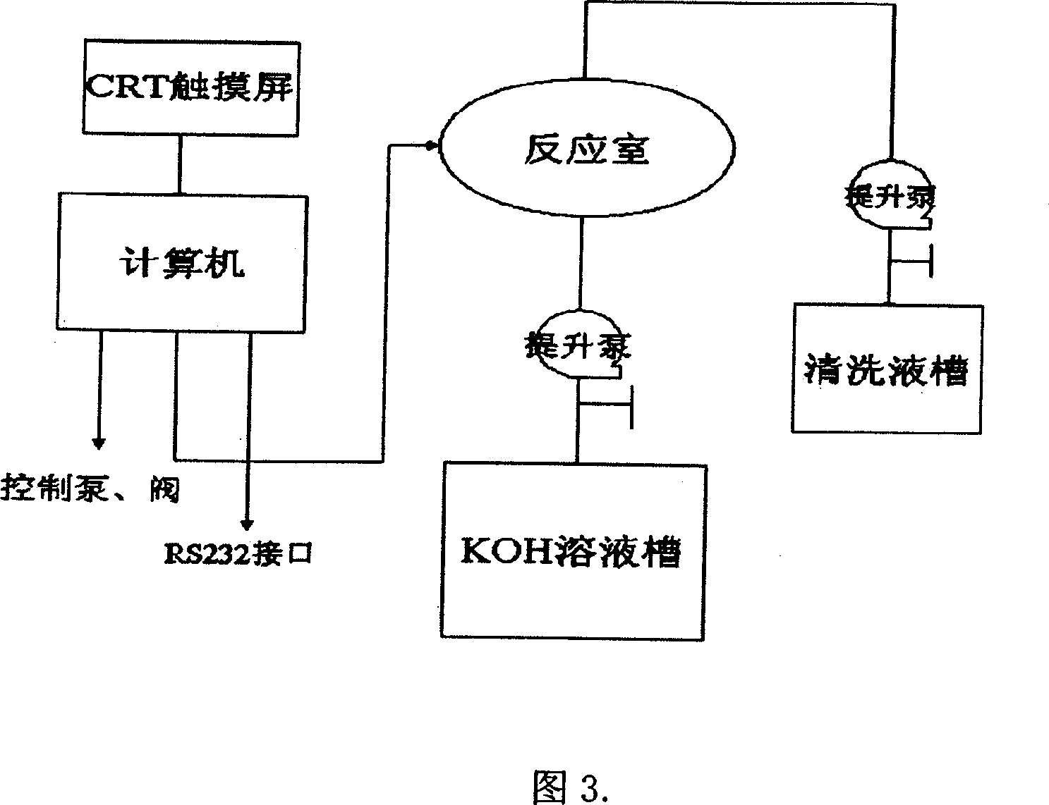 Etching device for high precision silicon senser chip