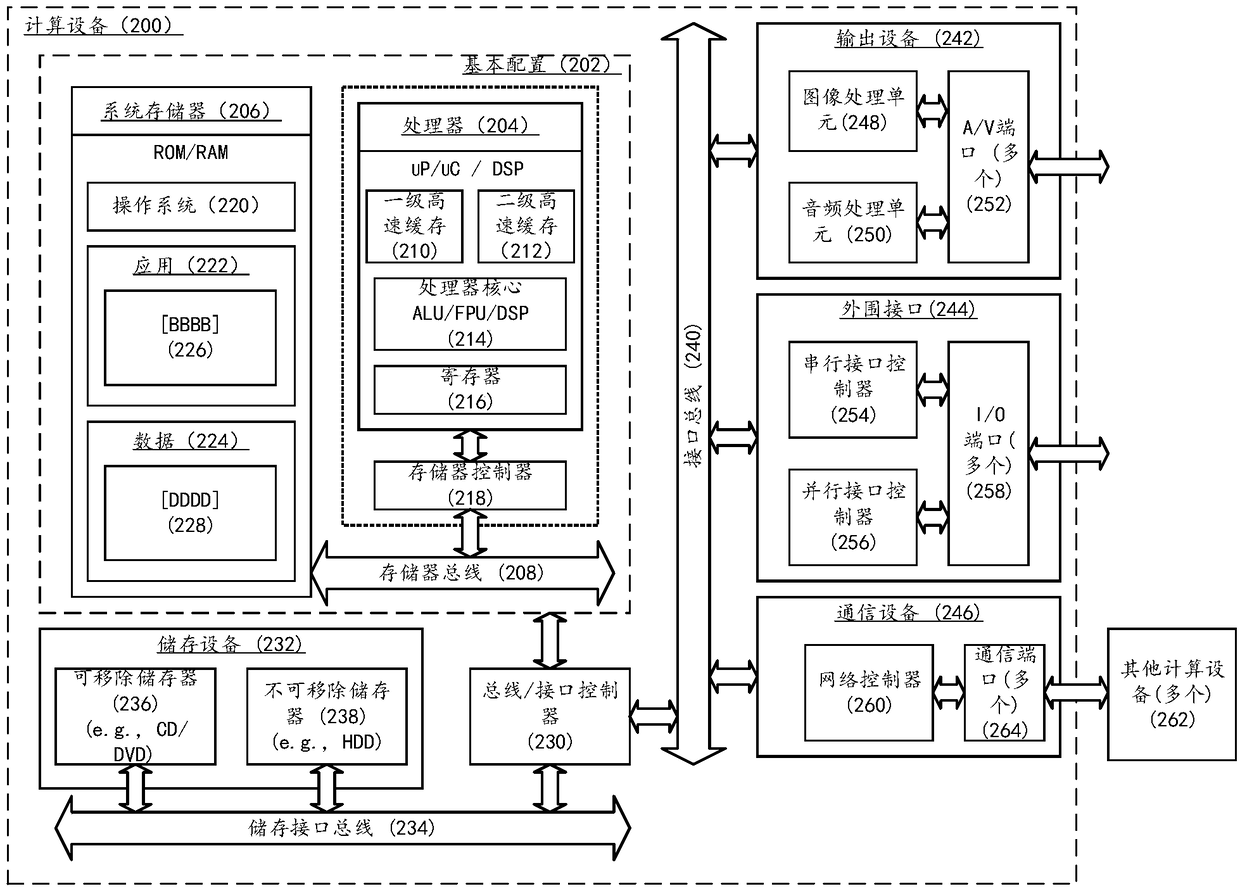 Method for calculating image definition value for focusing, computing device and focusing system