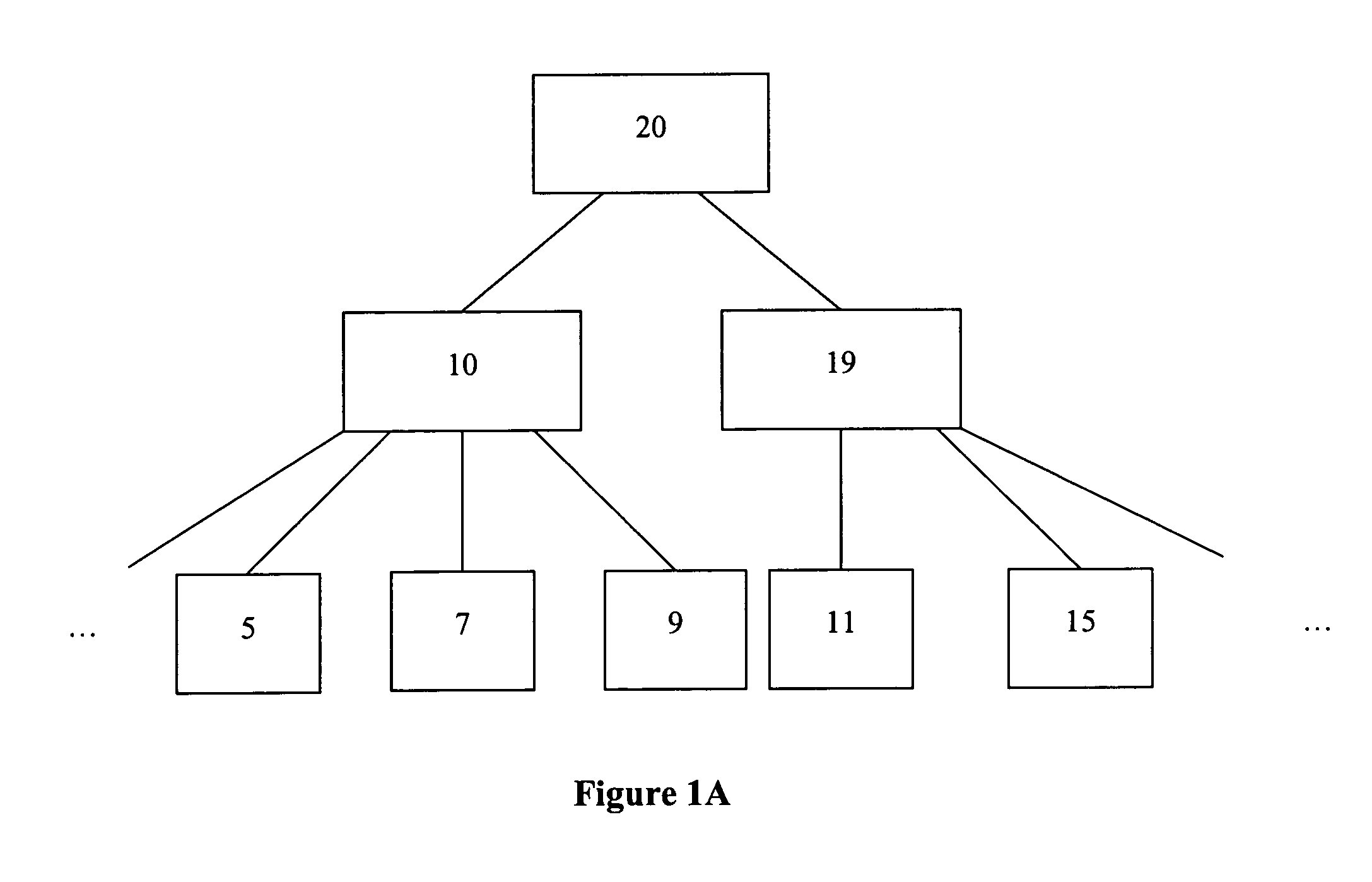 Method and system for rapid insertion of various data streams into sorted tree structures