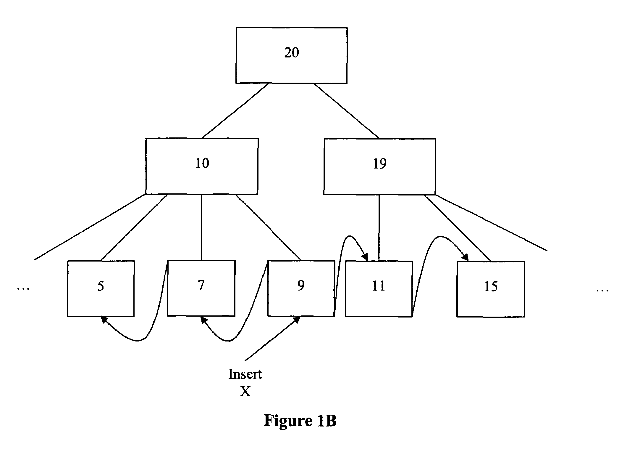 Method and system for rapid insertion of various data streams into sorted tree structures