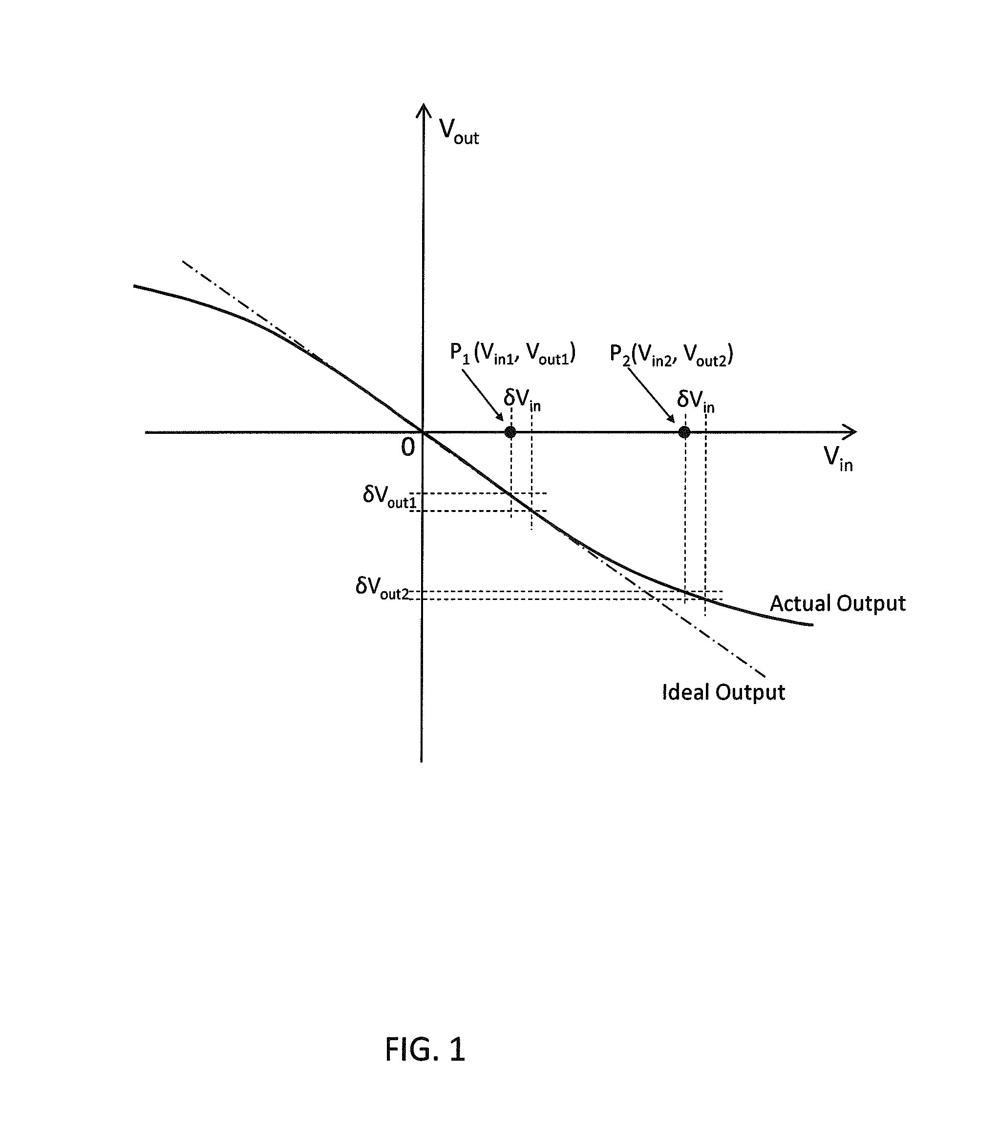 Amplifier with variable feedback impedance