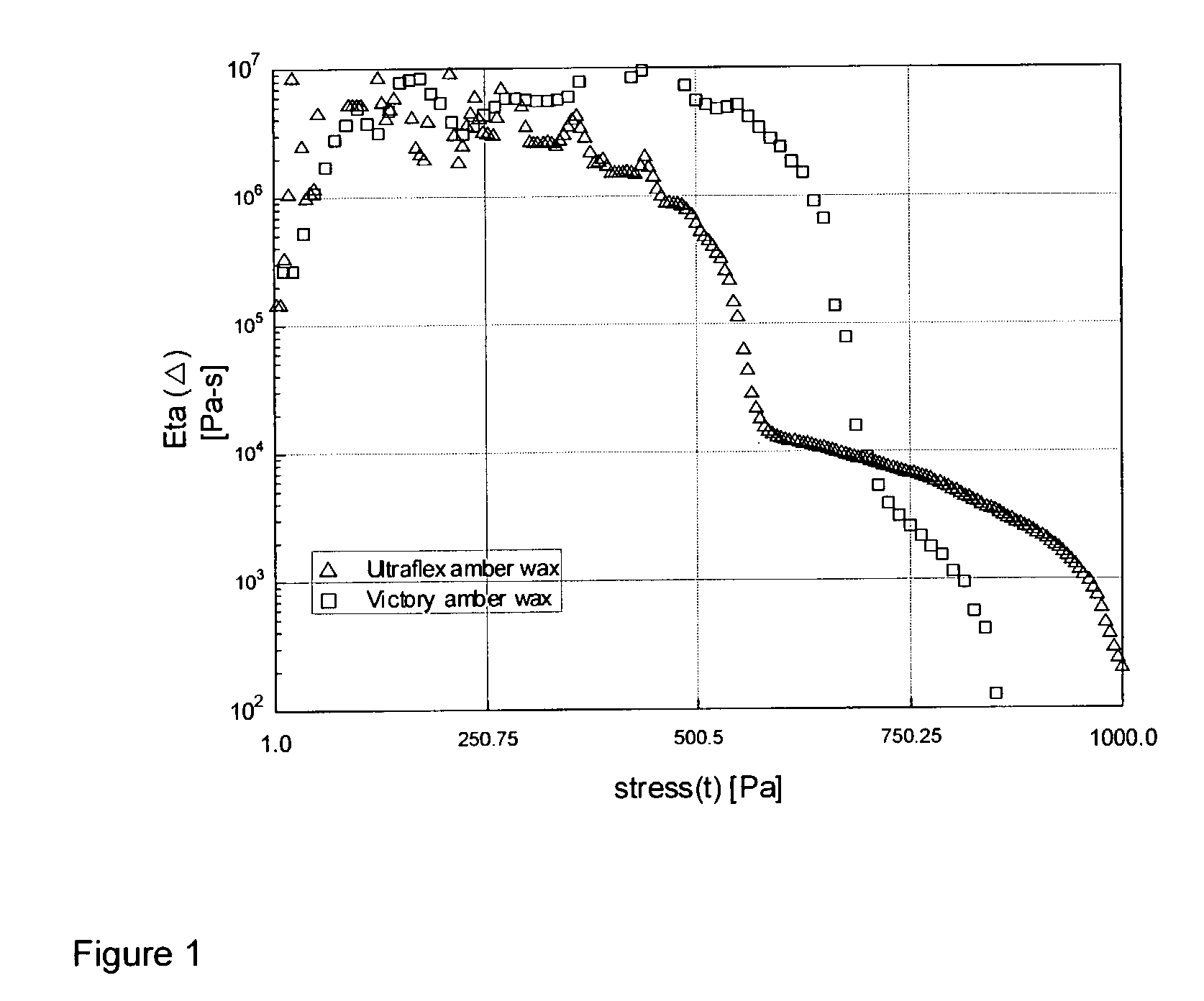 Personal product compositions comprising structured benefit agent premix or delivery vehicle and providing enhanced effect of hydrophobic material separate from the structured benefit agent