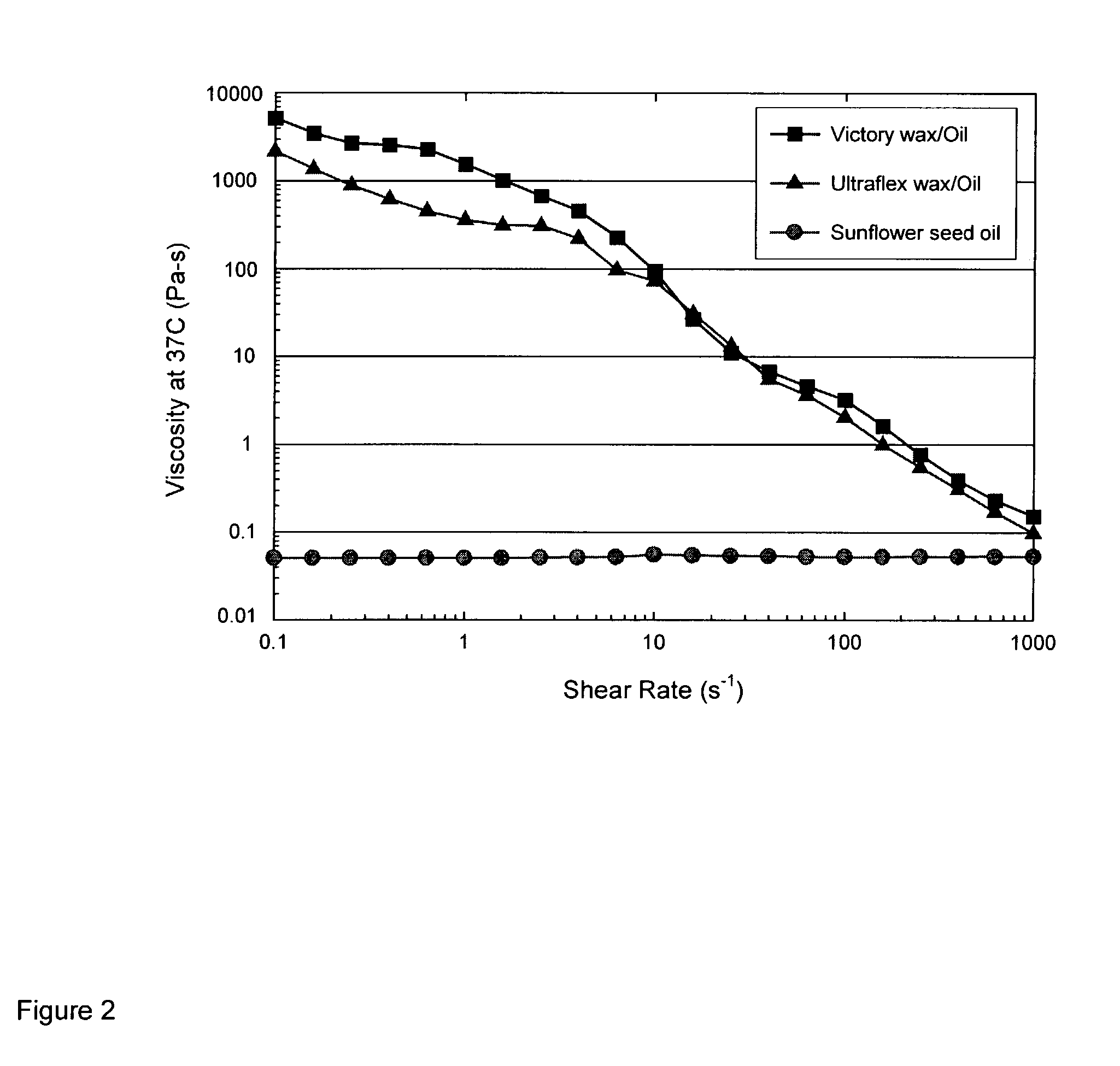 Personal product compositions comprising structured benefit agent premix or delivery vehicle and providing enhanced effect of hydrophobic material separate from the structured benefit agent