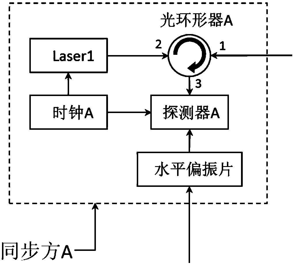 Binary iterative clock synchronization system and method based on polarization entanglement GHZ states