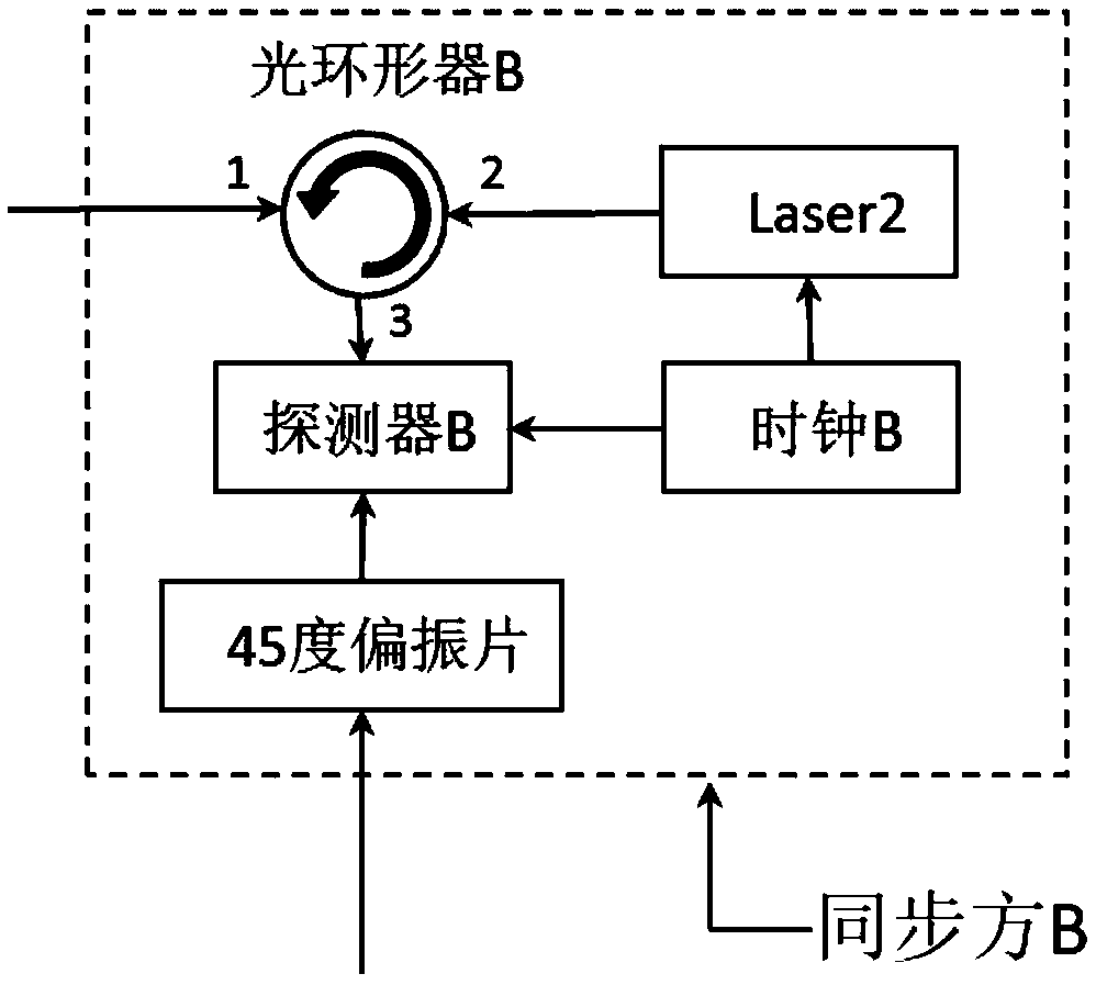 Binary iterative clock synchronization system and method based on polarization entanglement GHZ states