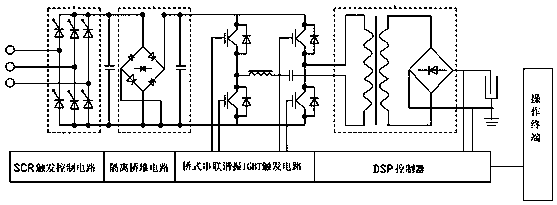 A high-efficiency amplitude modulation constant high-frequency electric dust removal power supply circuit