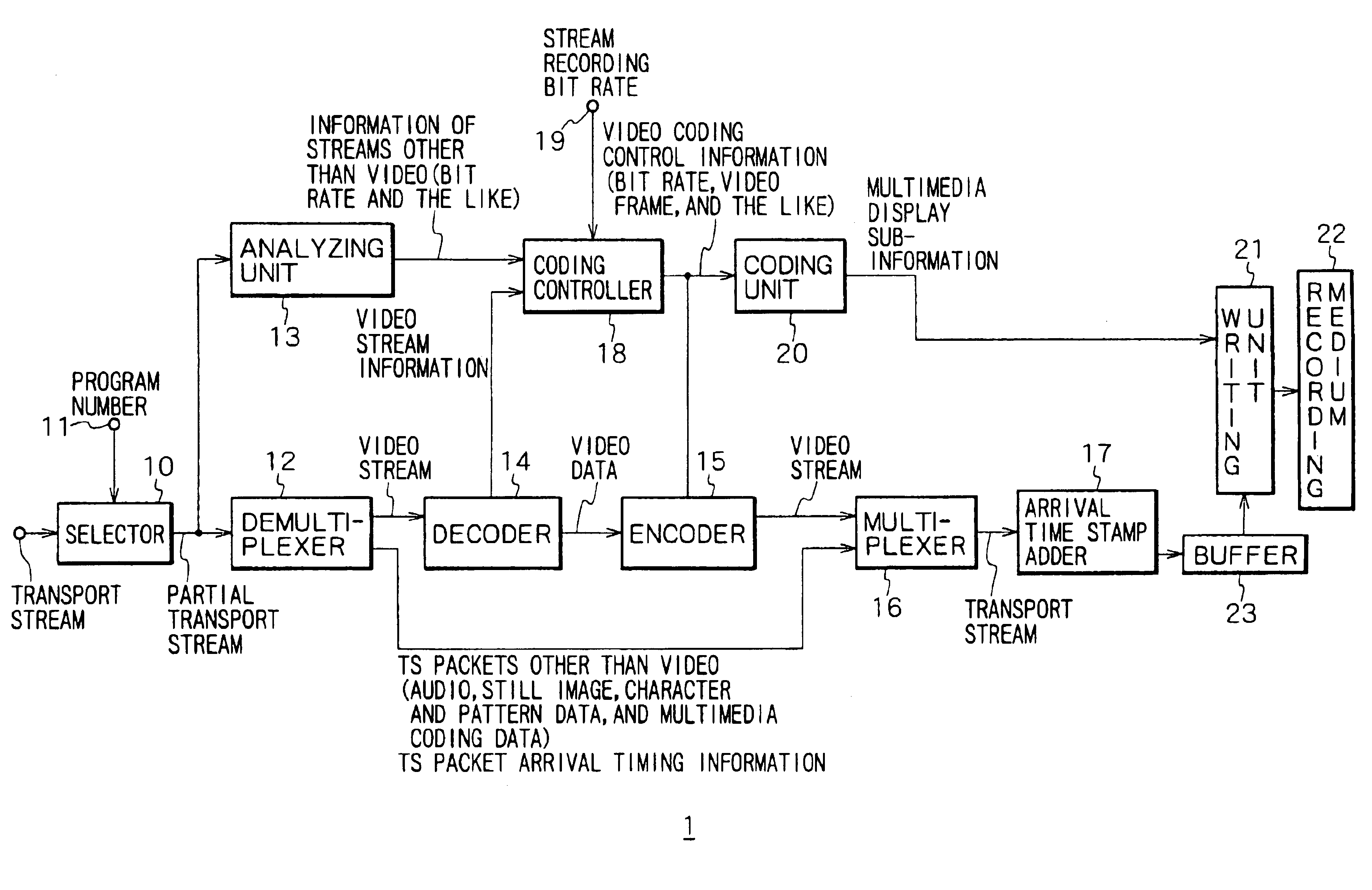 Apparatus and method for information processing