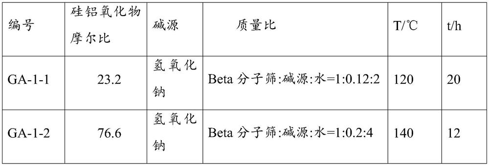 Preparation method of mesoporous Beta molecular sieve