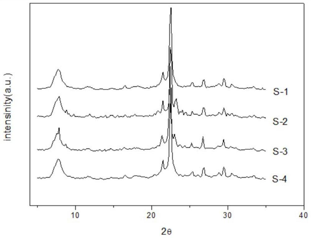 Preparation method of mesoporous Beta molecular sieve