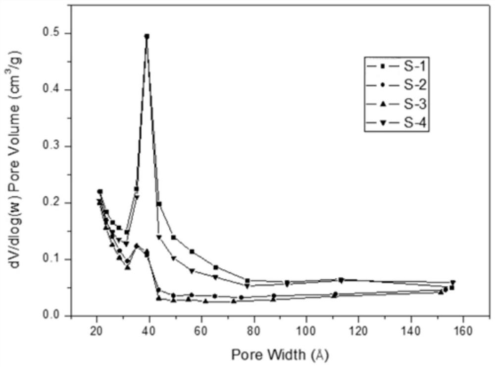 Preparation method of mesoporous Beta molecular sieve