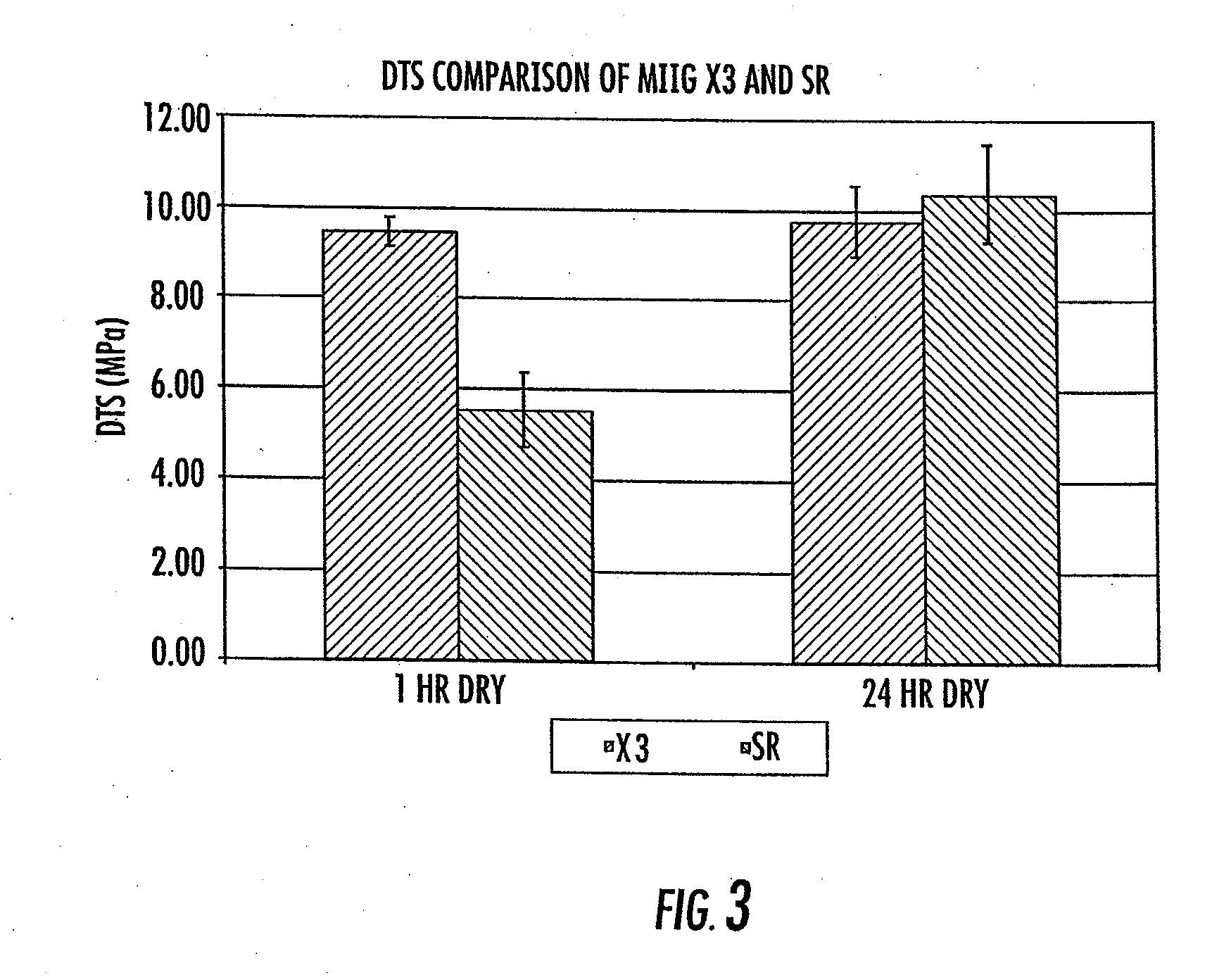 Composite Bone Graft Substitute Cement and Articles Produced Therefrom