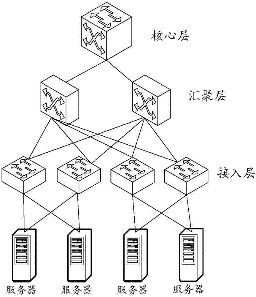 Data center MESH network and connection method