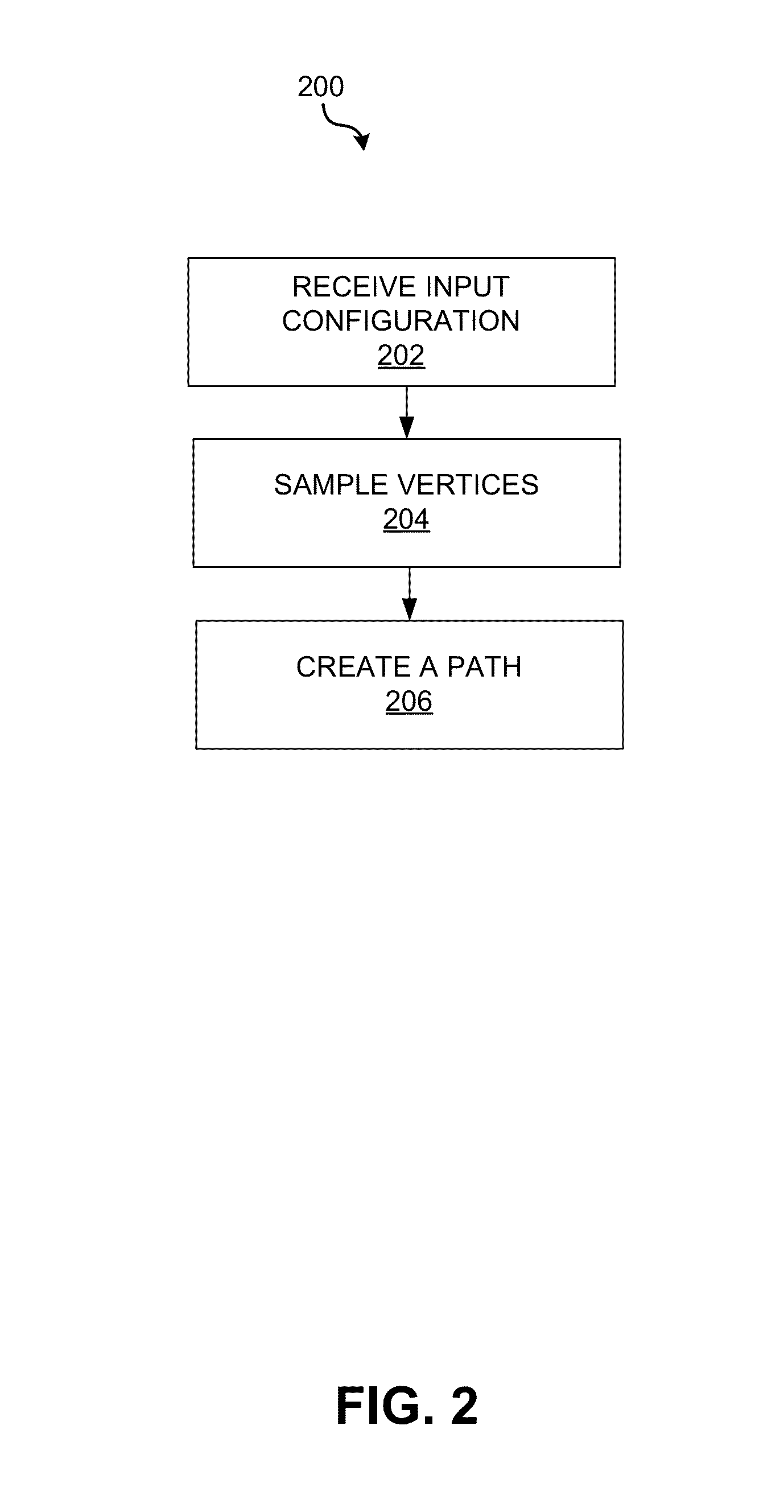 Methods and systems of joint path importance sampling