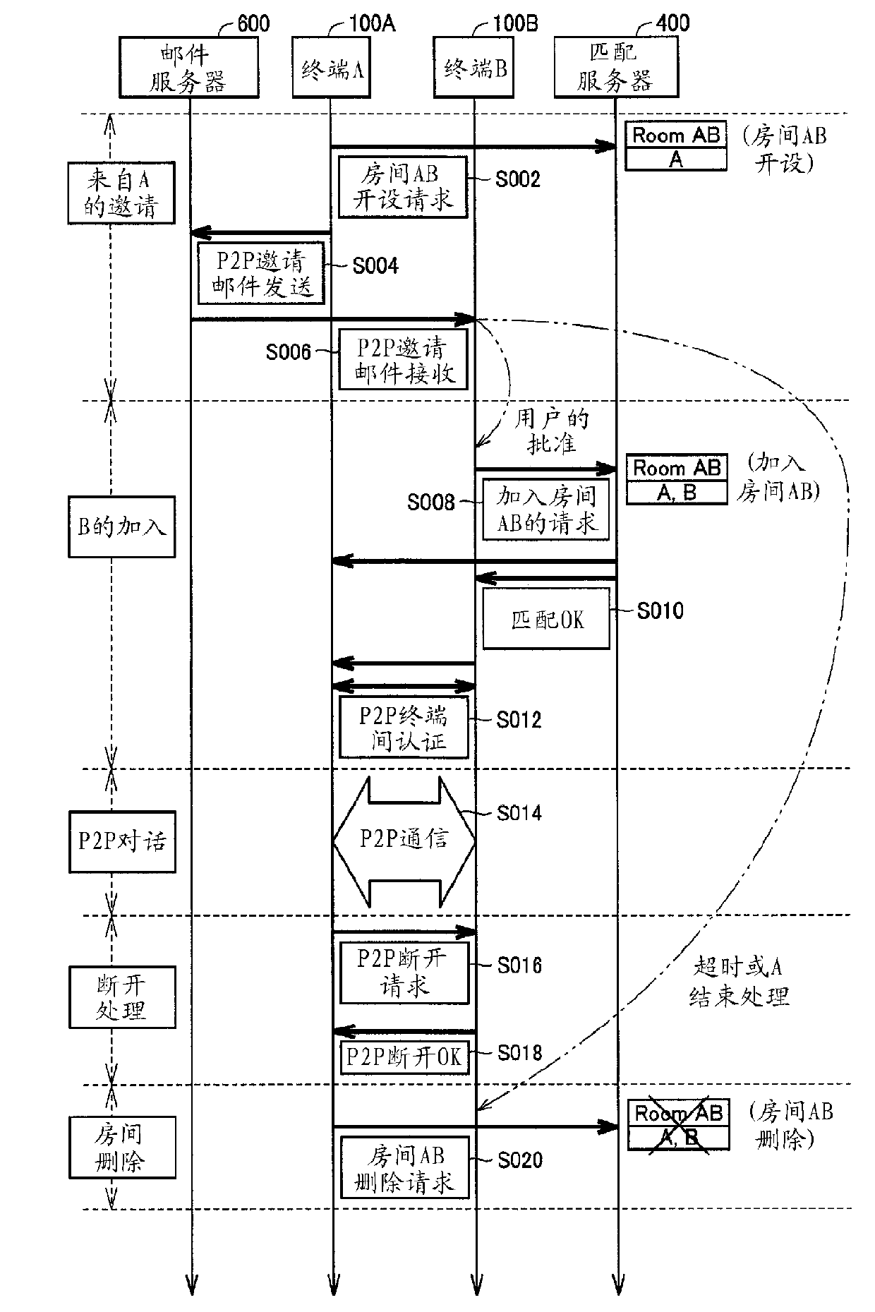 Network system, communication terminal, communication method, and communication program