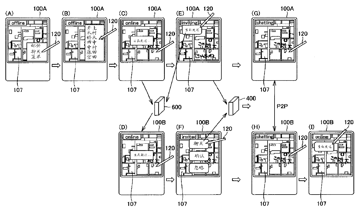 Network system, communication terminal, communication method, and communication program