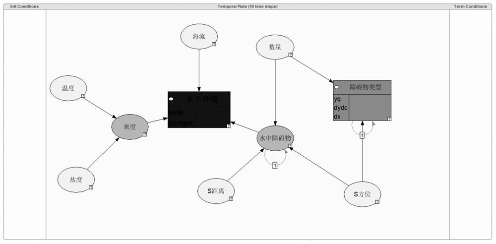 A uuv dynamic threat situation assessment method