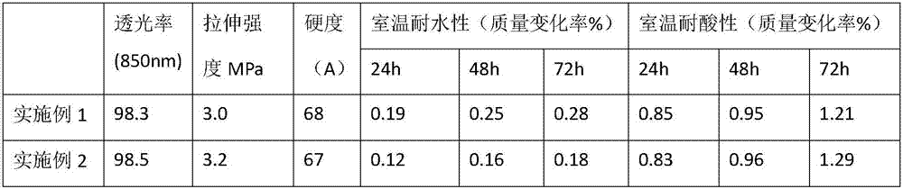 Preparation method for underwater LED lamp potting glue