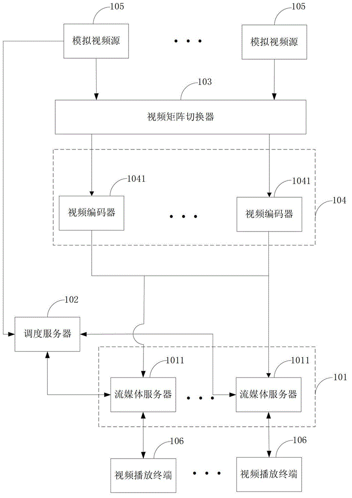 On-demand encoding system and method of analogue video signal