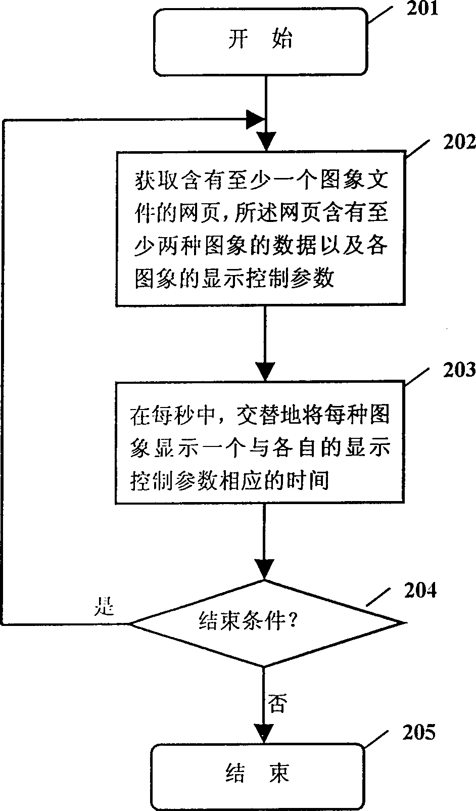 Server and method for loading advertisement on web-pages, web-pages display device and method