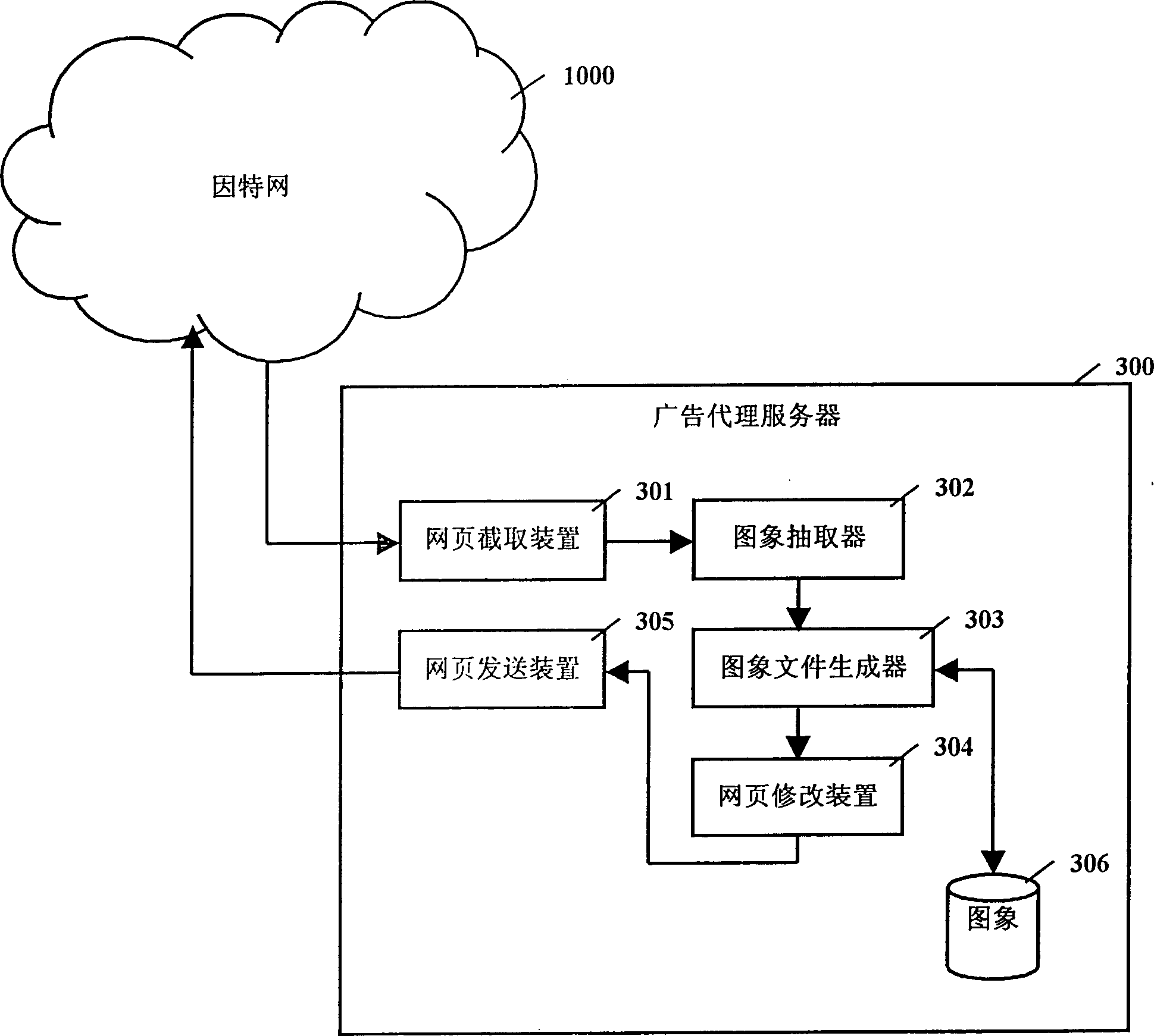 Server and method for loading advertisement on web-pages, web-pages display device and method
