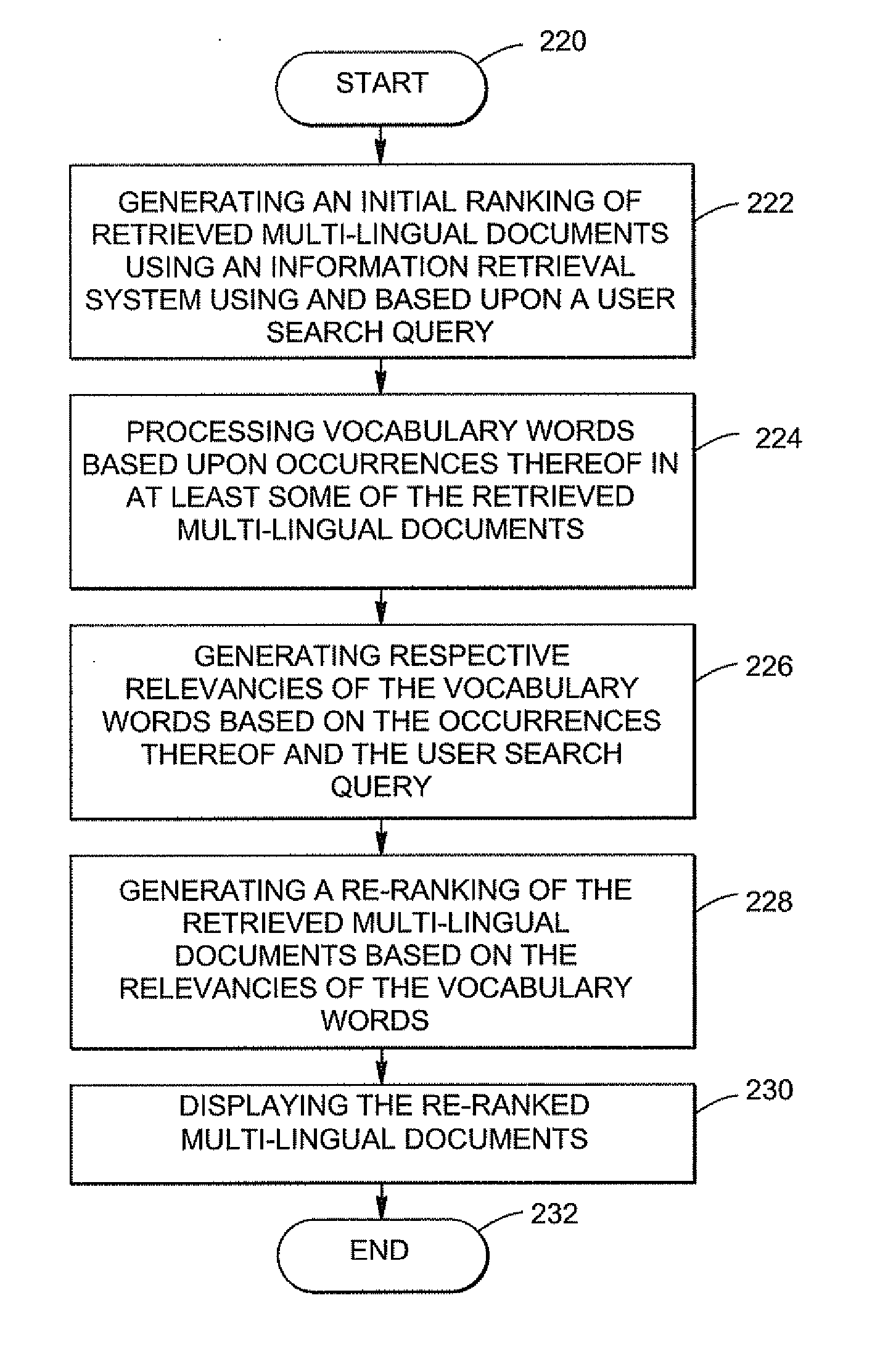 Method for re-ranking documents retrieved from a multi-lingual document database