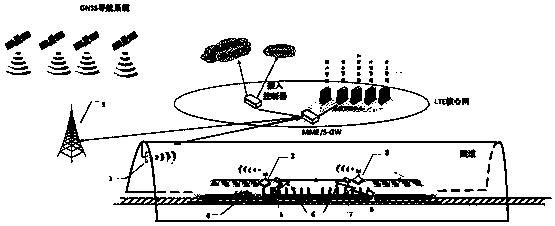 Tunnel microwave communication transmission system and method