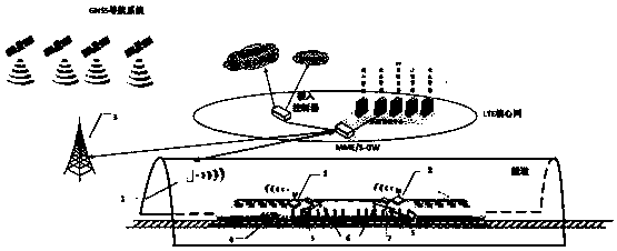 Tunnel microwave communication transmission system and method