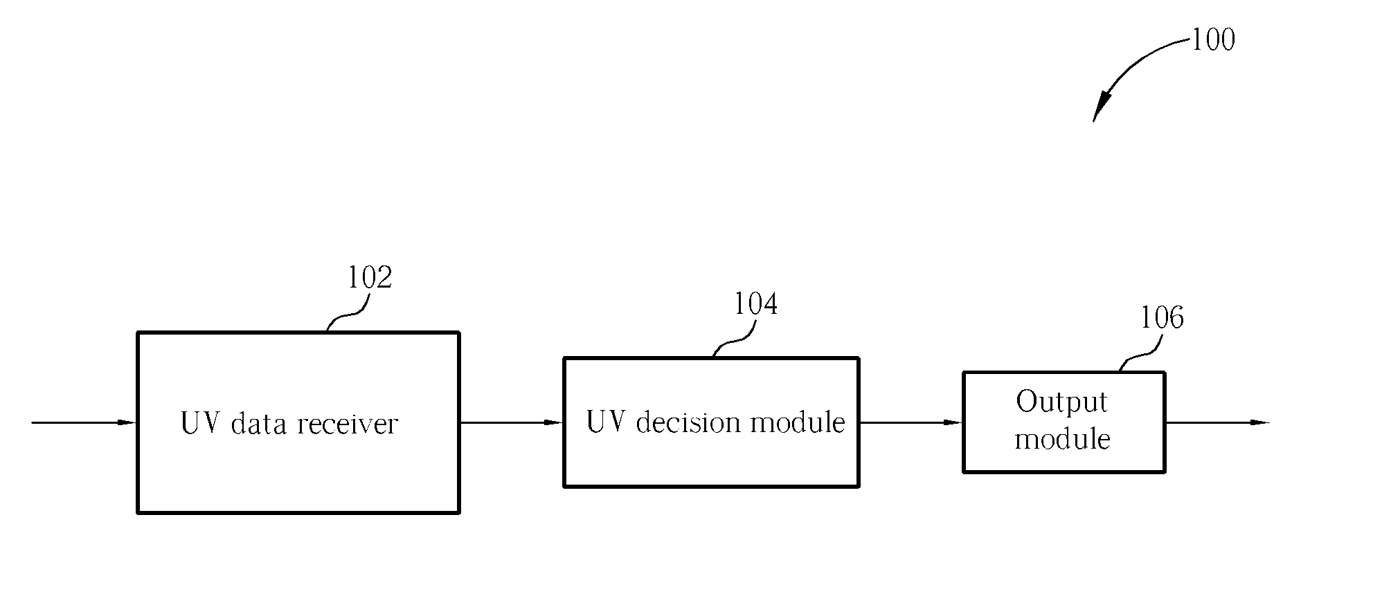 Ultraviolet Detection Device For A Mobile Communication Device