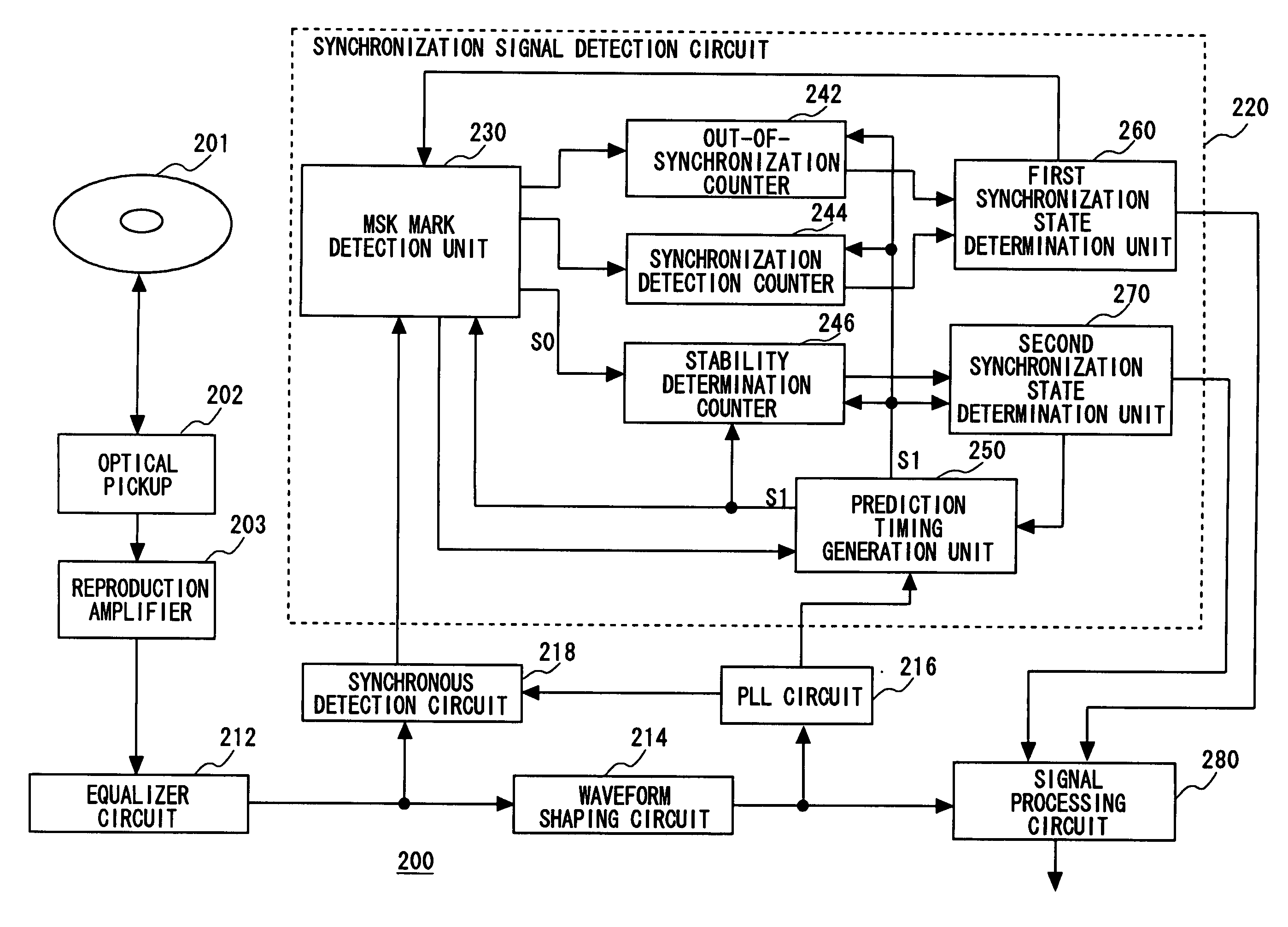 Wobble signal demodulation method and wobble signal demodulator