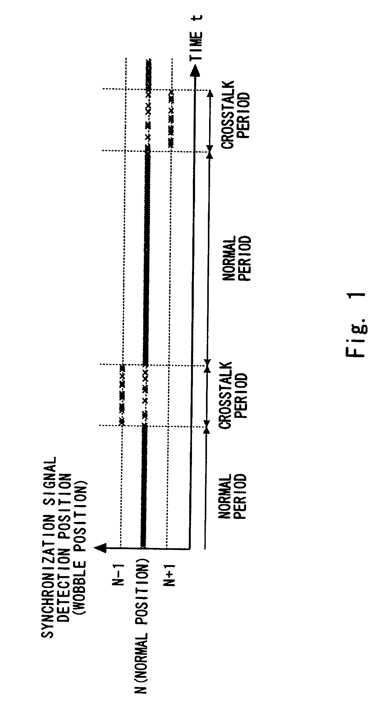 Wobble signal demodulation method and wobble signal demodulator