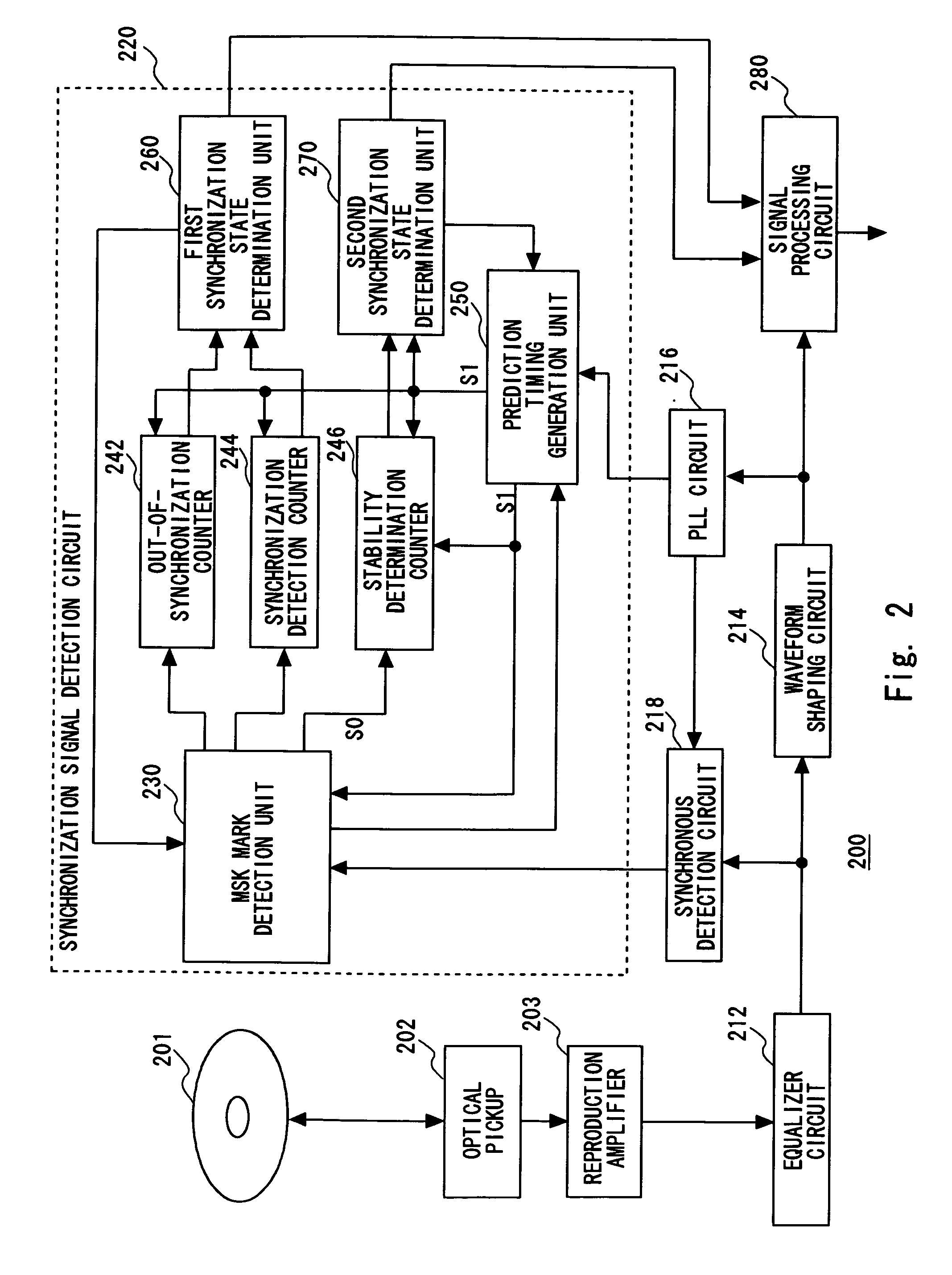 Wobble signal demodulation method and wobble signal demodulator