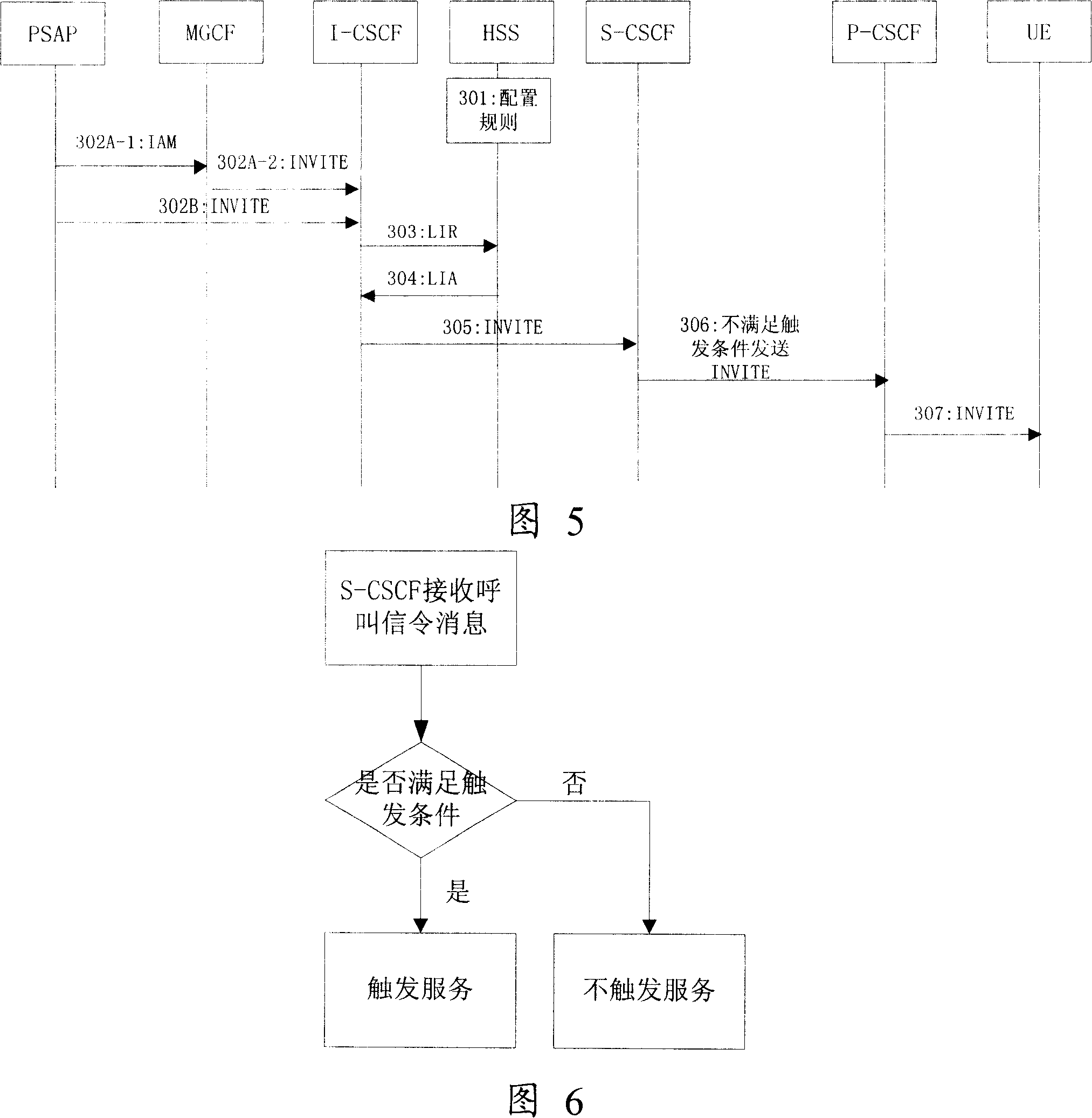 Calling method and system