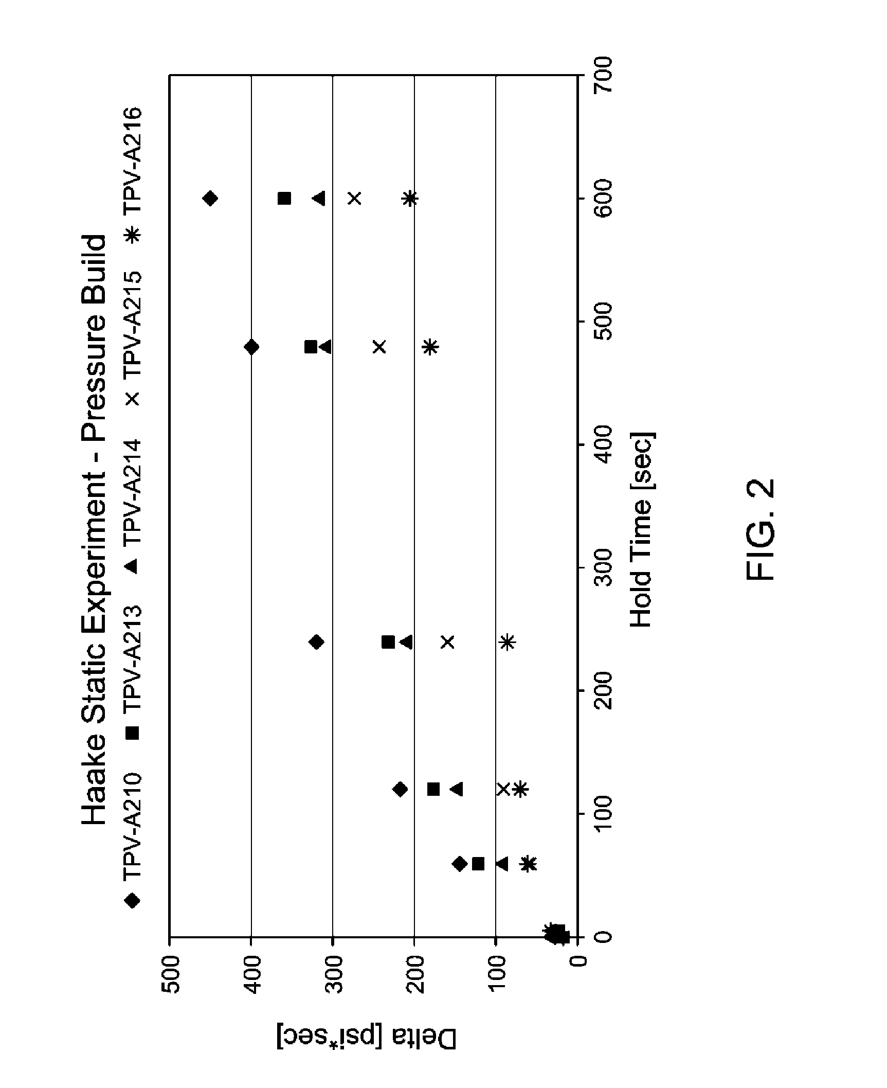 Thermoplastic Vulcanizates Comprising Propylene-Based Elastomers and Methods for Making the Same