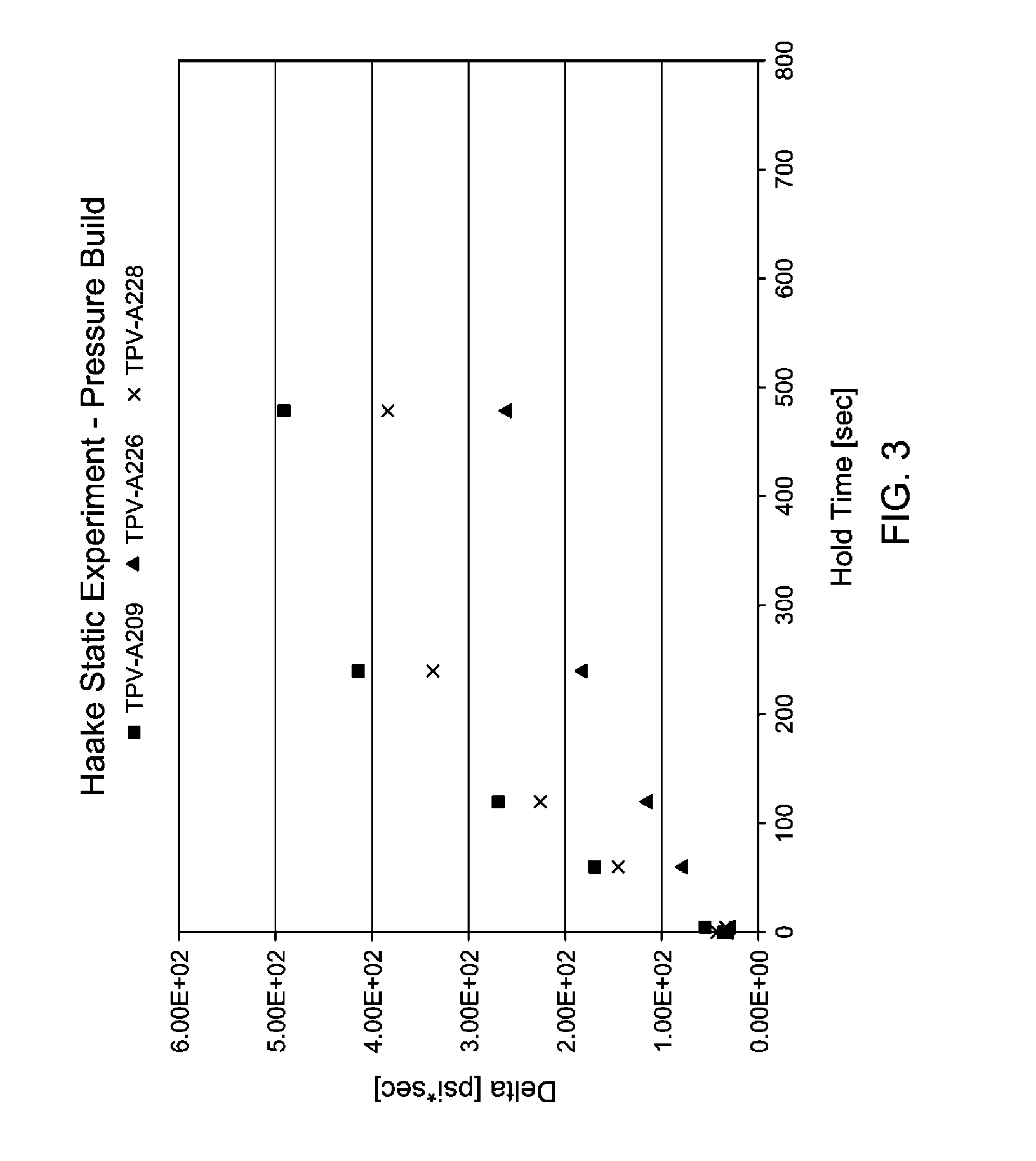Thermoplastic Vulcanizates Comprising Propylene-Based Elastomers and Methods for Making the Same