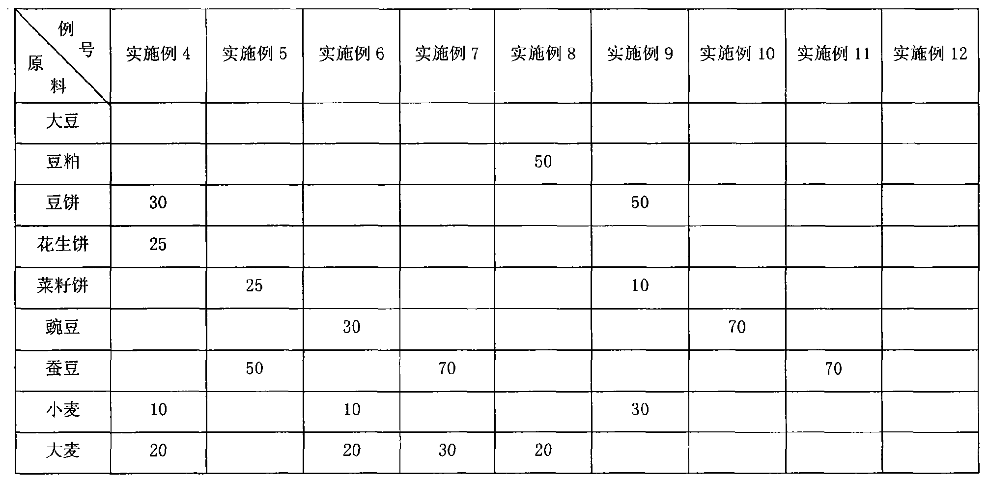 Nutritive intensified algae soy sauce and preparation method thereof