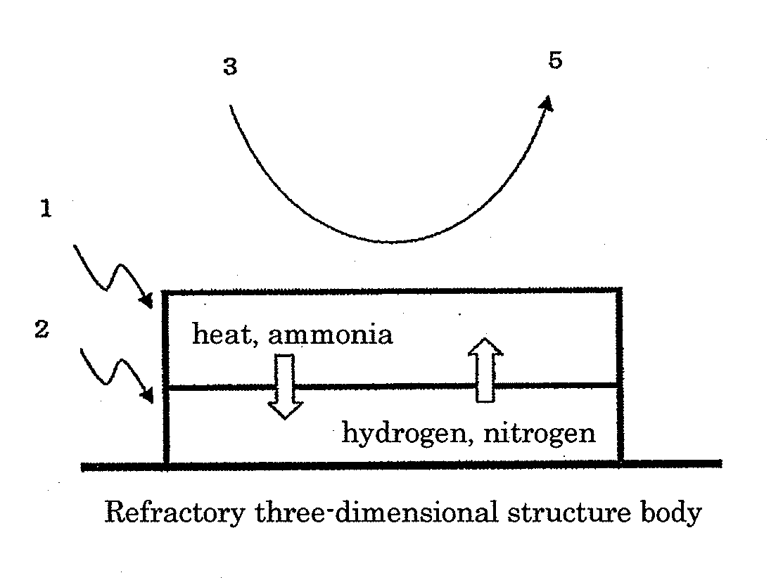 Catalyst for production of hydrogen and process for producing hydrogen using the catalyst, and catalyst for combustion of ammonia, process for producing the catalyst and process for combusting ammonia using the catalyst
